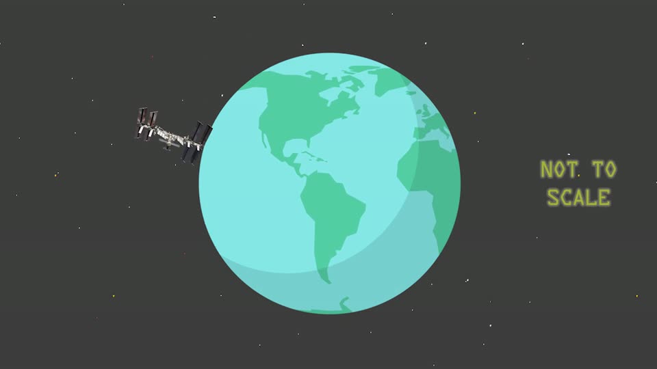 The lesson's diagram: the space station on the left, Earth in the middle, the words NOT TO SCALE on the right.